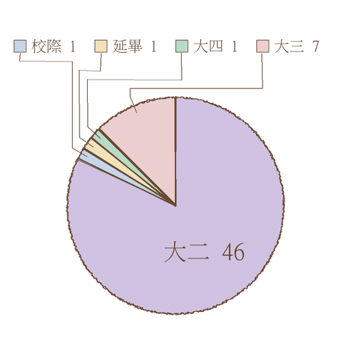 w01-01-cohort.png